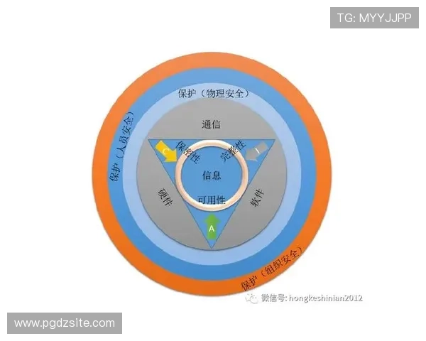 PG娱乐电脑版官网安全保障措施,确保用户信息安全和资金安全的详细说明 PG娱乐电脑版官网安全保障措施,确保用户信息安全和资金安全的详细说明