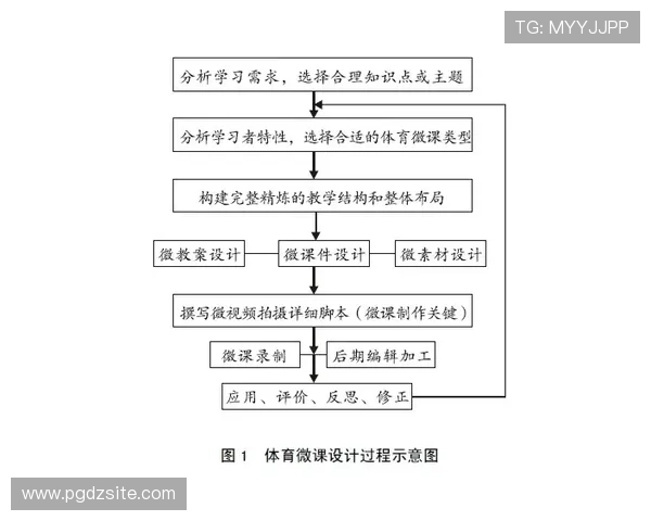 PG俱乐部官网注册流程与账号安全保障措施全方位解读